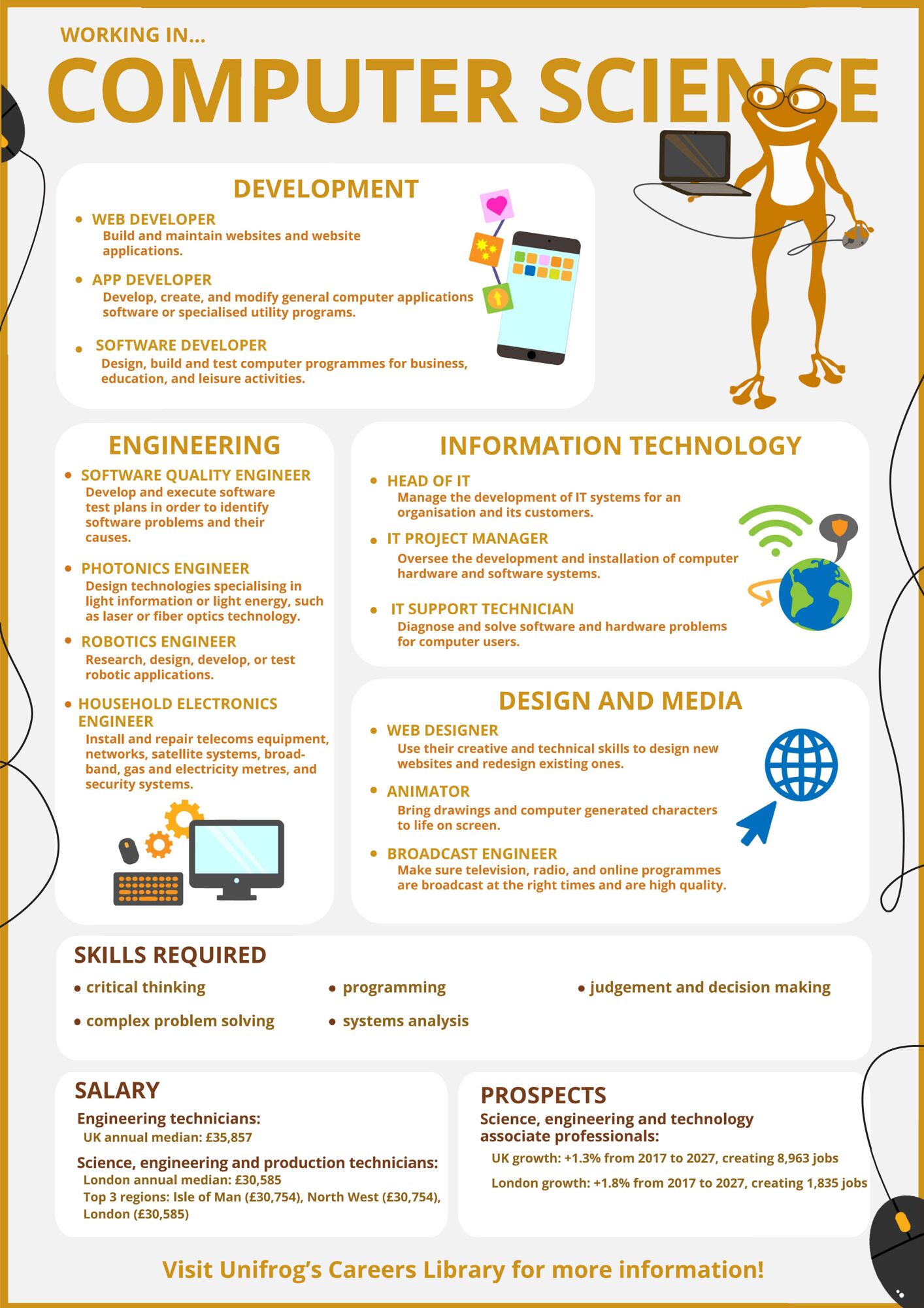 Computer Science poster