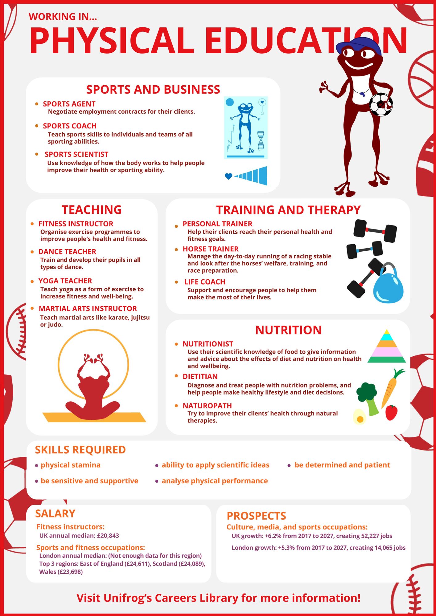 Physical Education UK poster