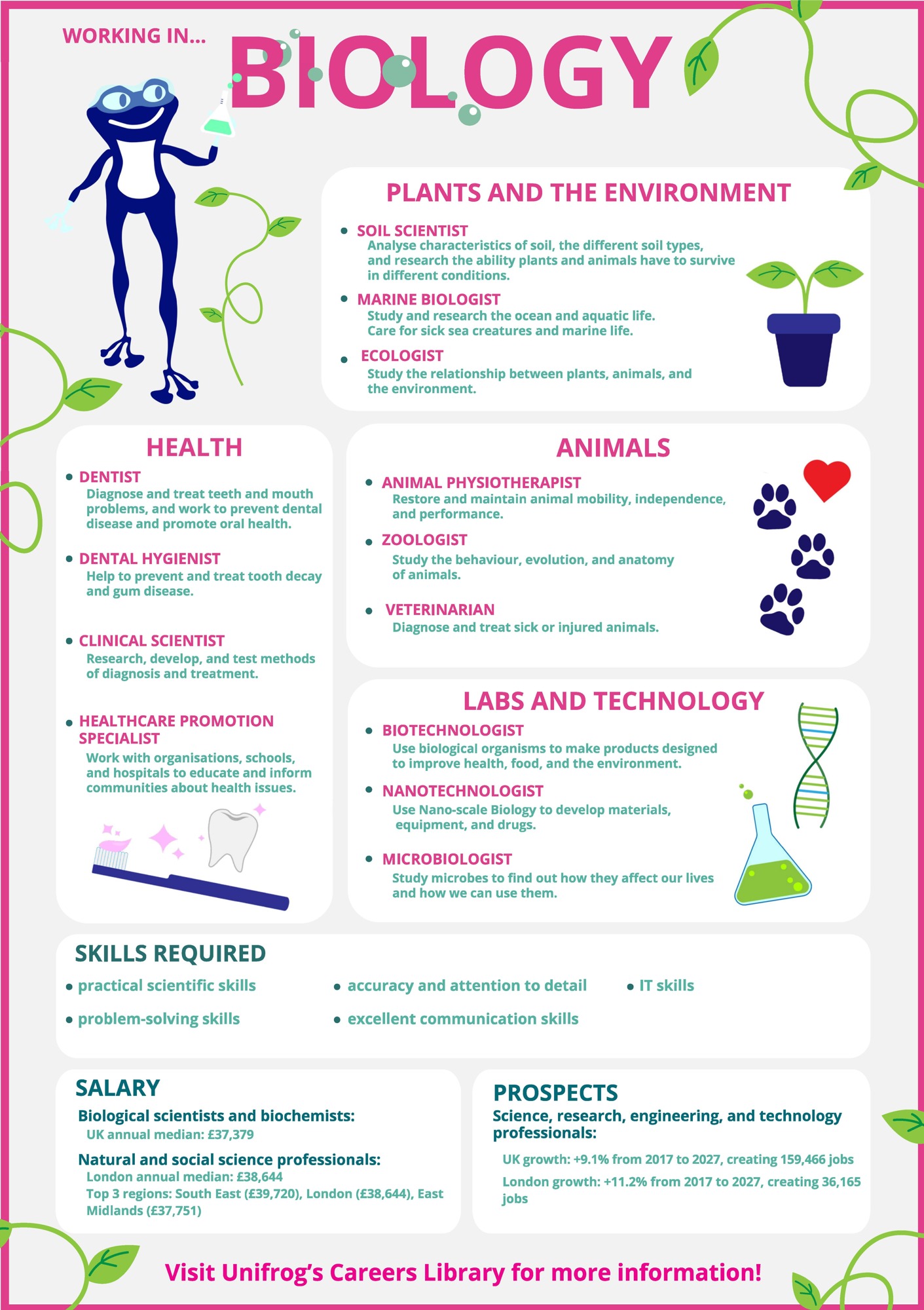 Biology UK poster