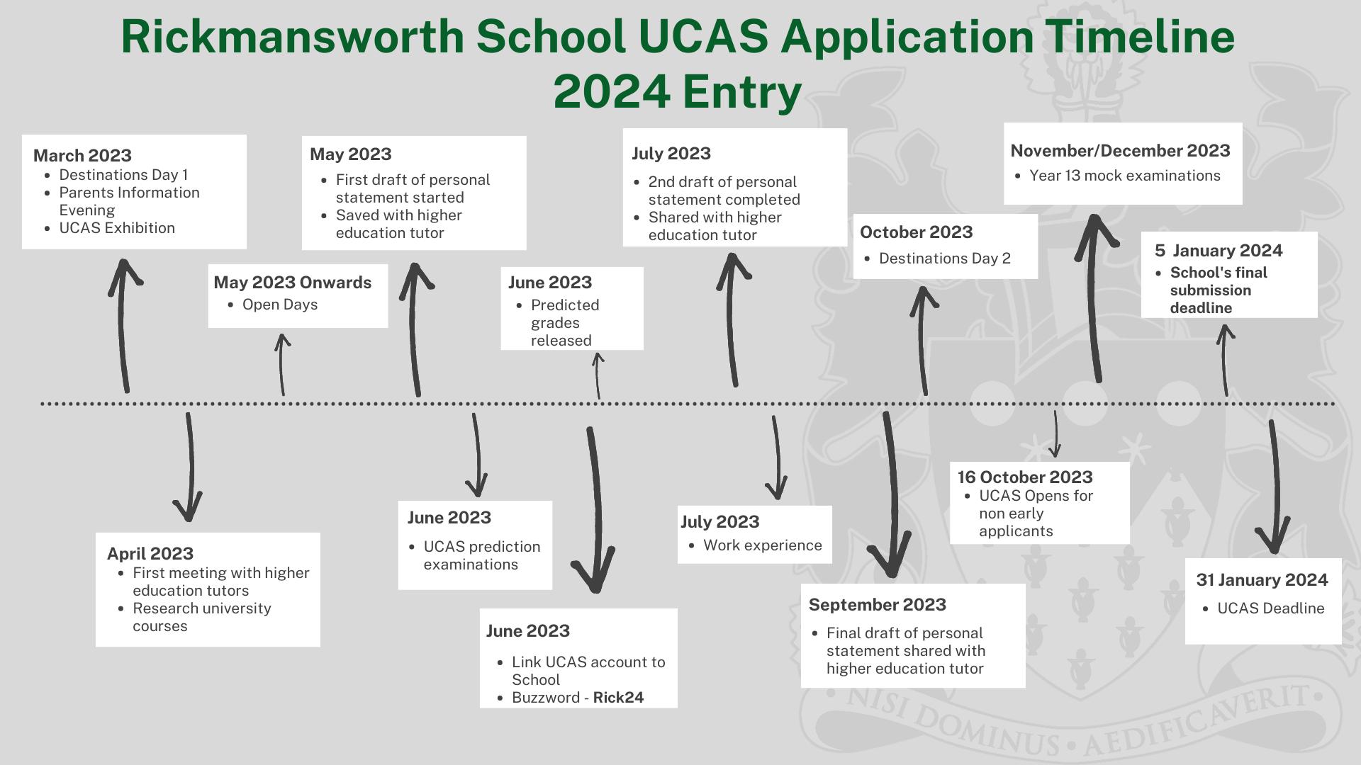 UCAS Timeline 2024 Entry