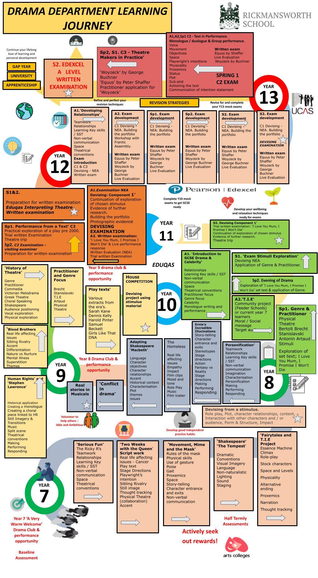 Final Drama curriculum map